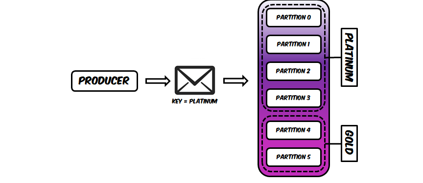 Partitioner Overview