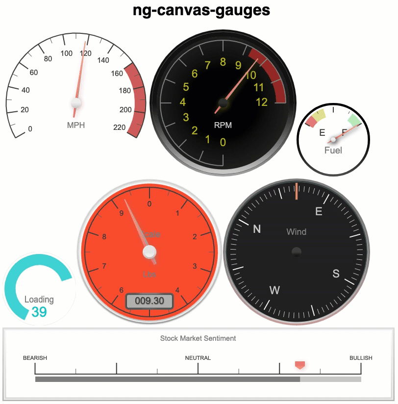 Example gauges