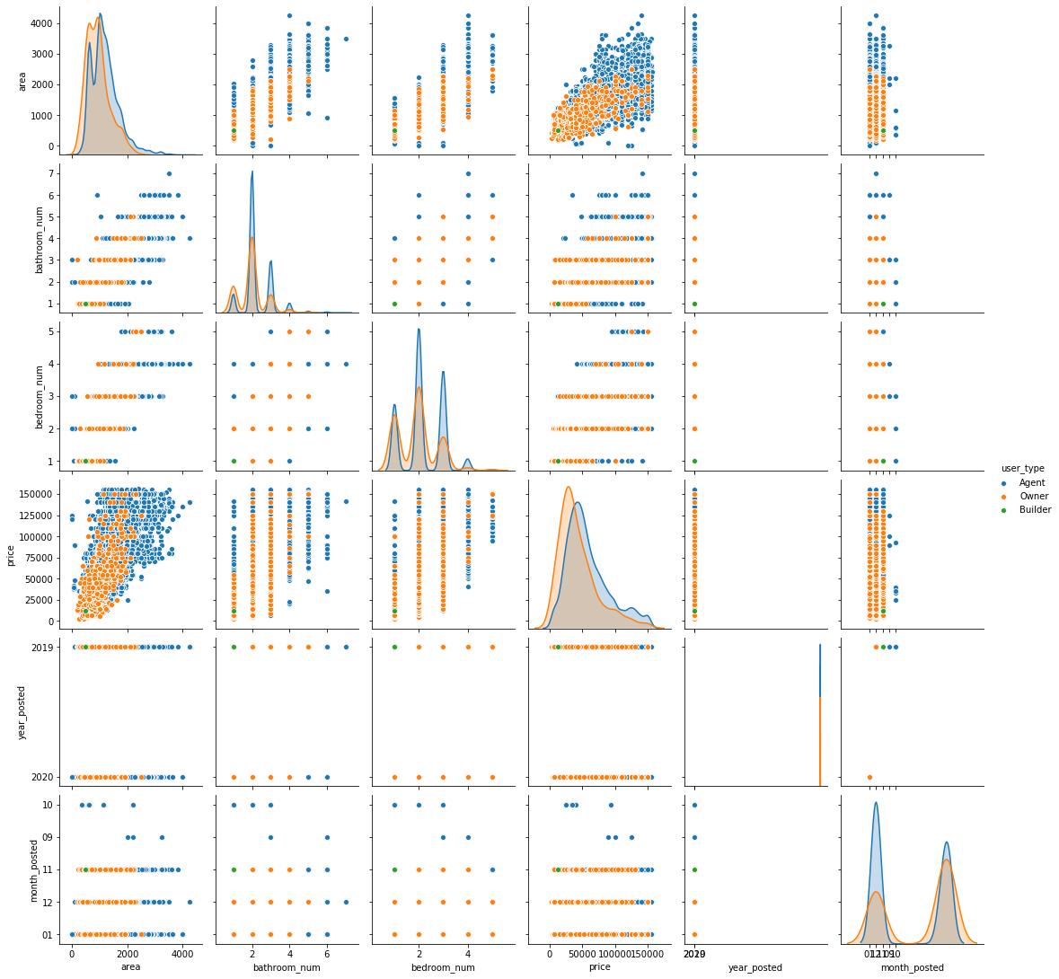 PairPlot