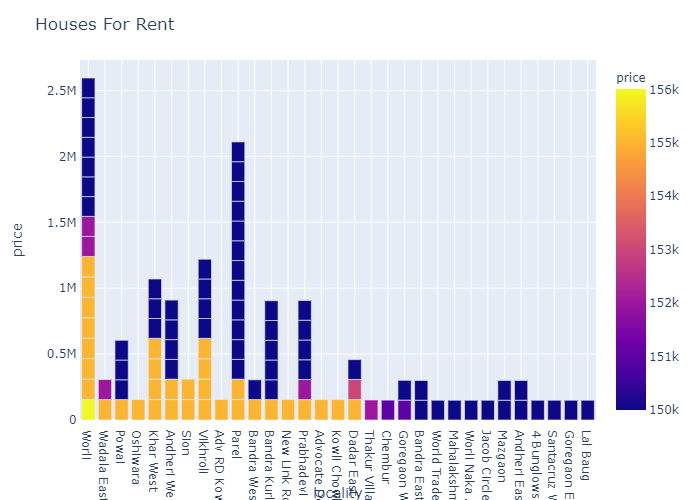 House Rent