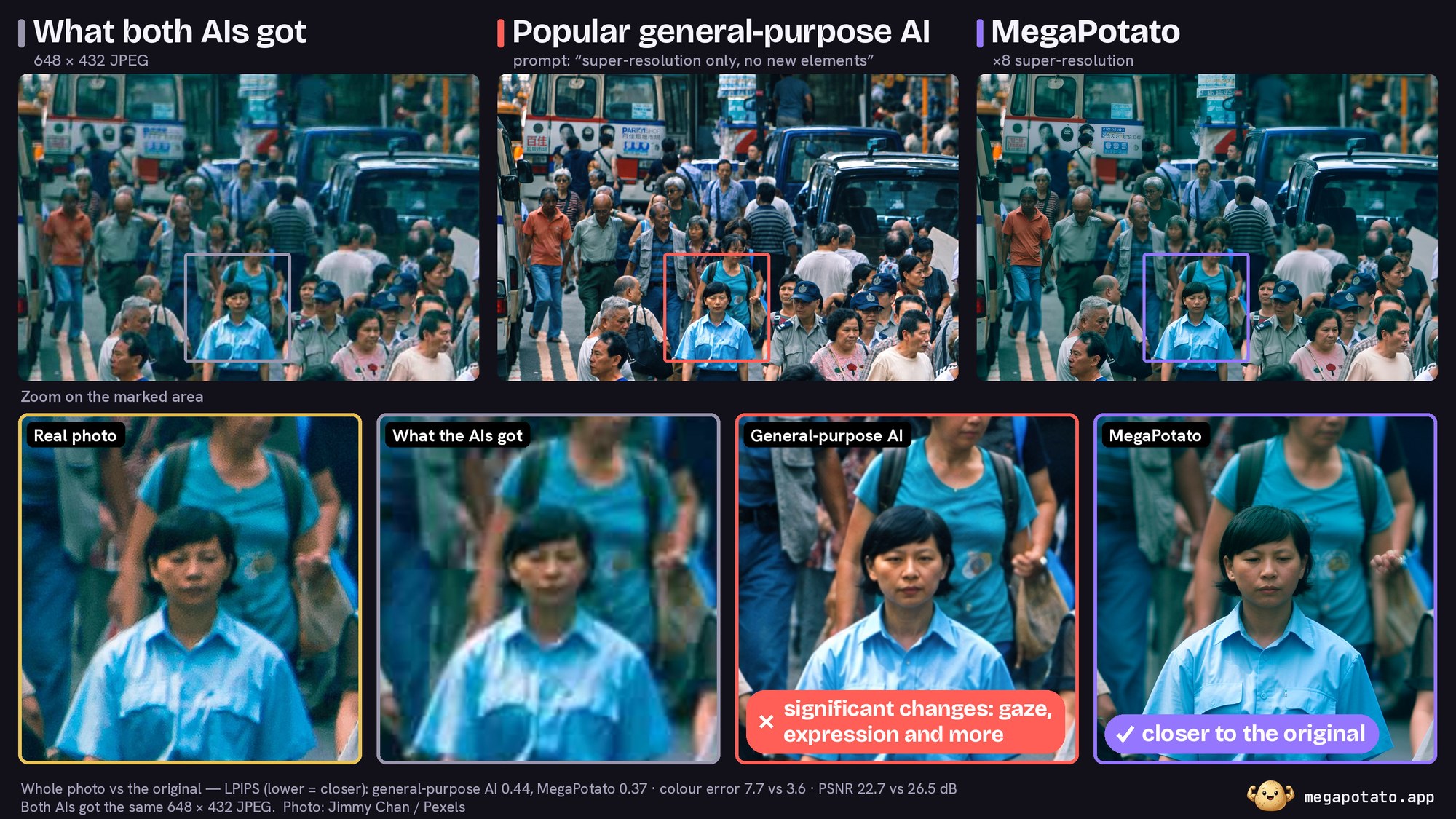 MegaPotato ×8 next to a general-purpose AI model on the same 648×432 street photo