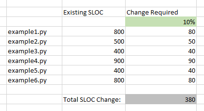 Example of a spreadsheet calculating a SLOC estimate