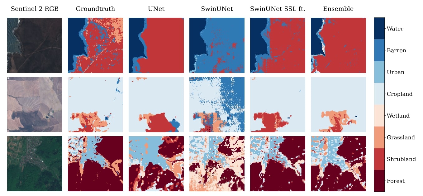 Qualitative comparison of ours segmentation results with different methods (ours: SwinUNet SSL-ft)