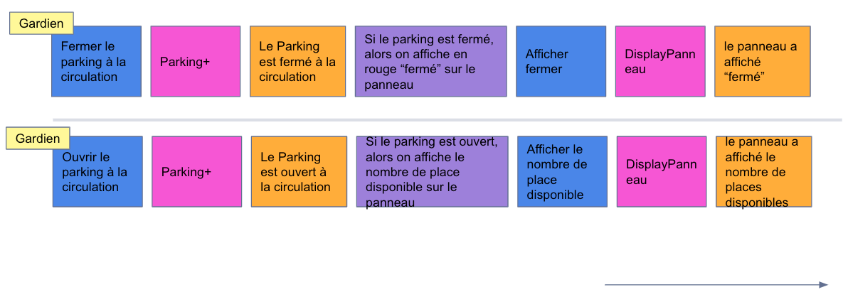 docs/event-storming-process-modelling.png