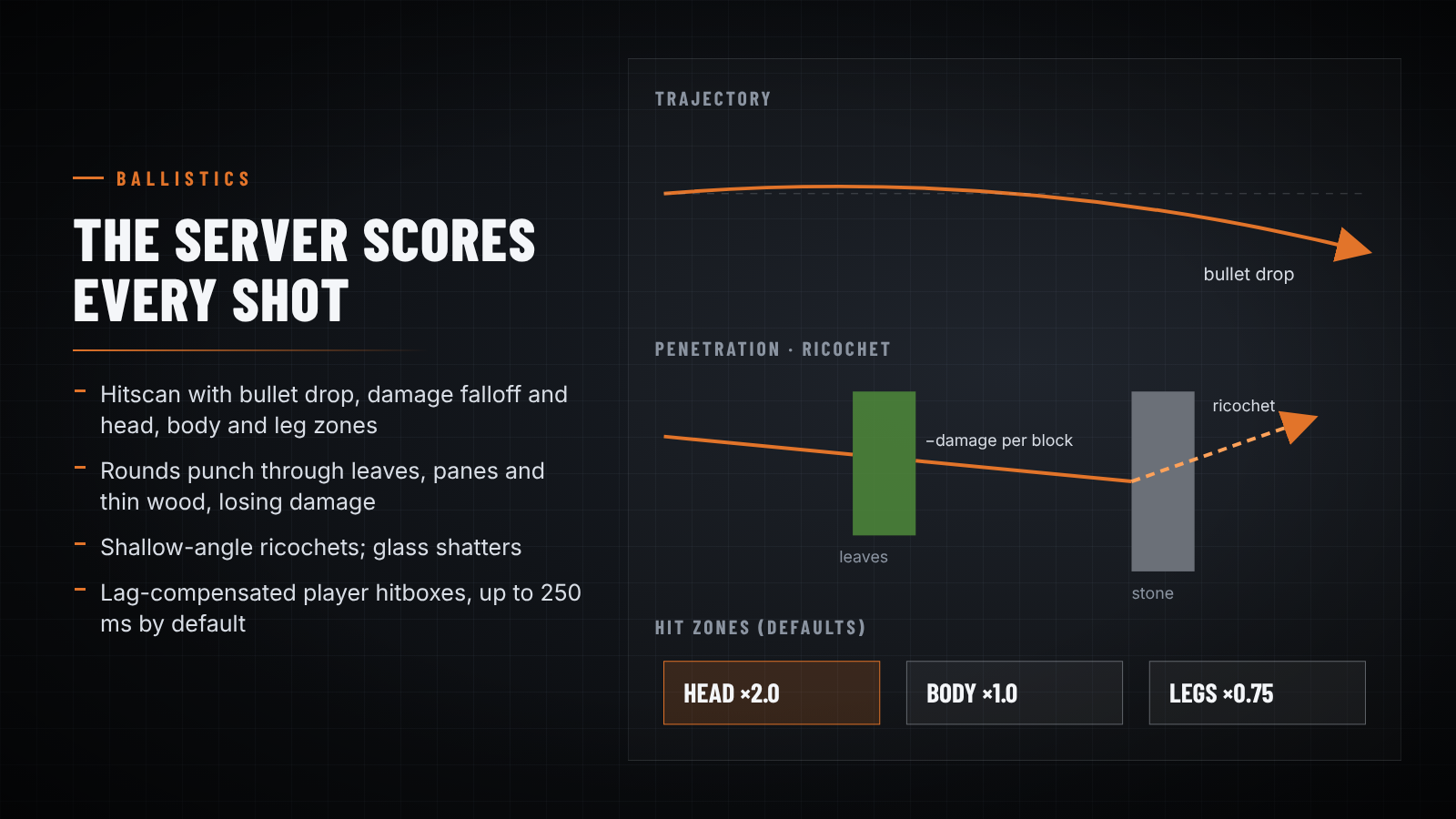 The server scores every shot