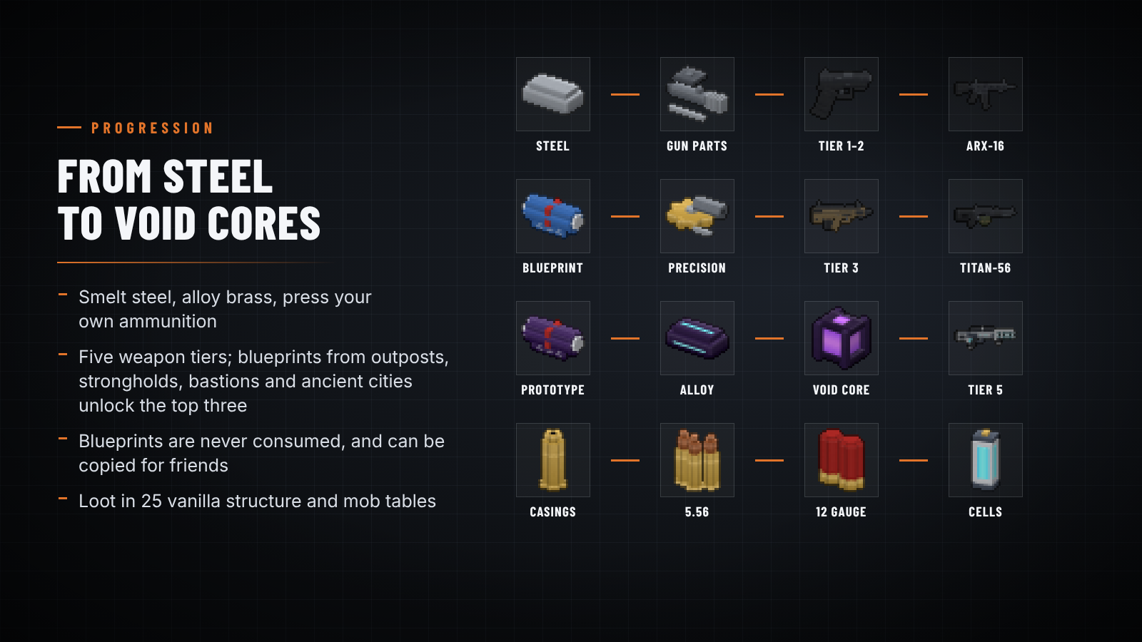 From steel to void cores