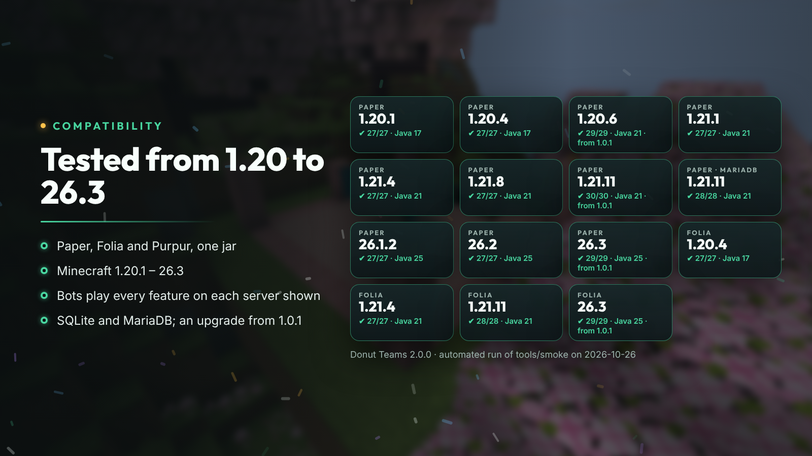 Tested from 1.20 to 26.3
