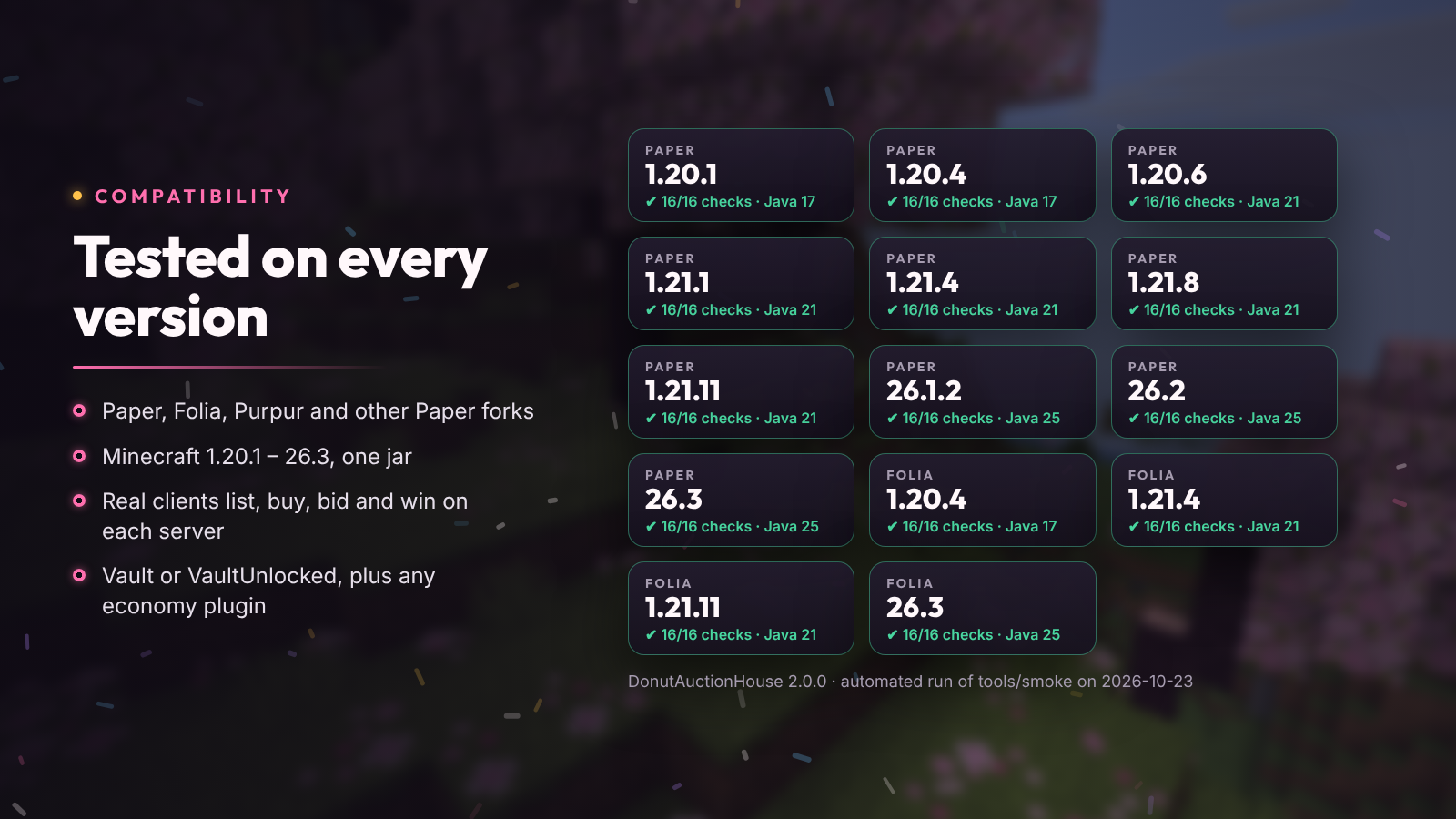 Tested on every version
