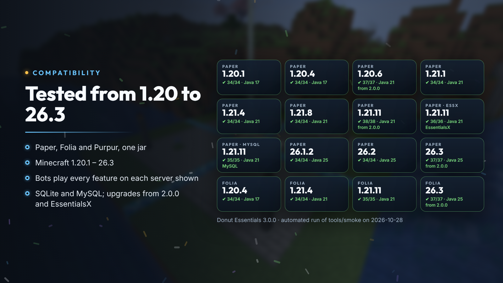 Tested from 1.20 to 26.3