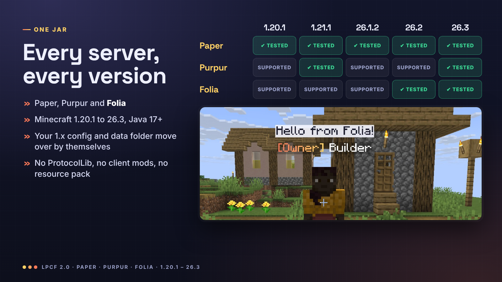 Every server, every version