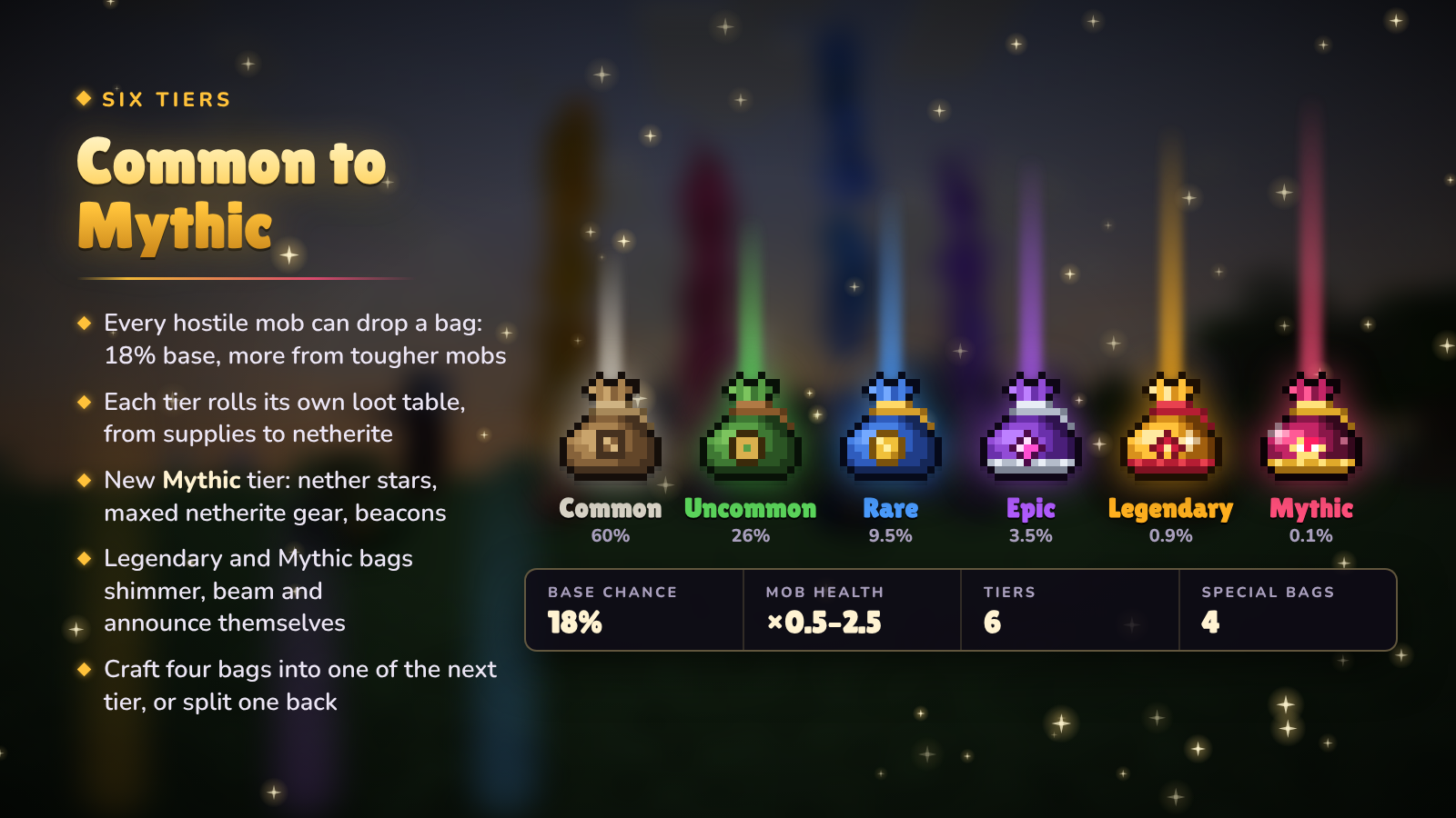 Six tiers from Common to Mythic