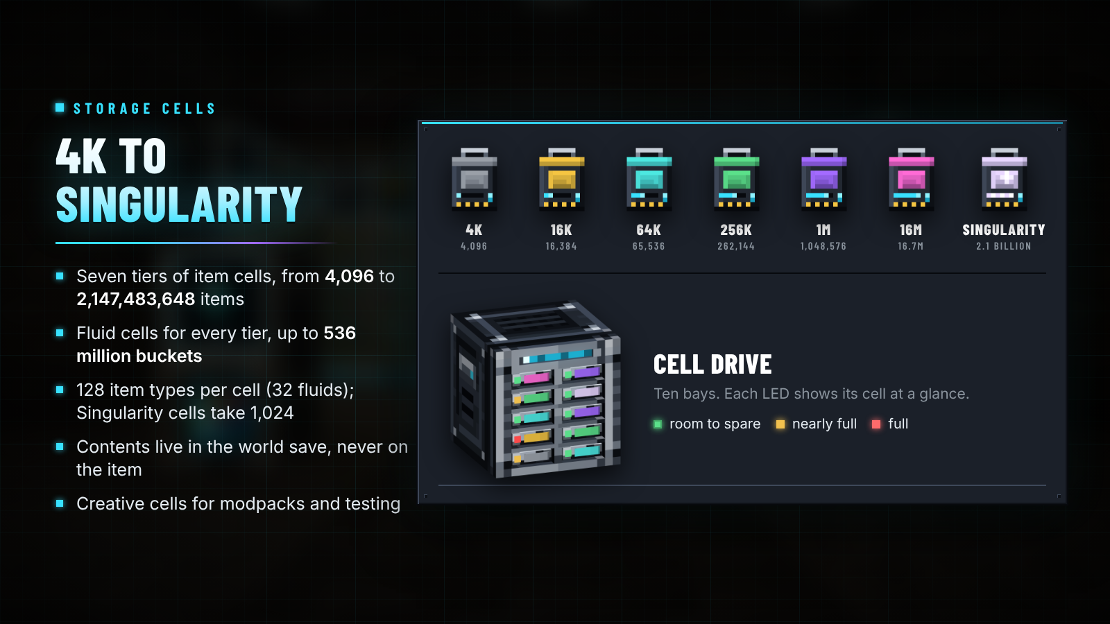From 4K to Singularity