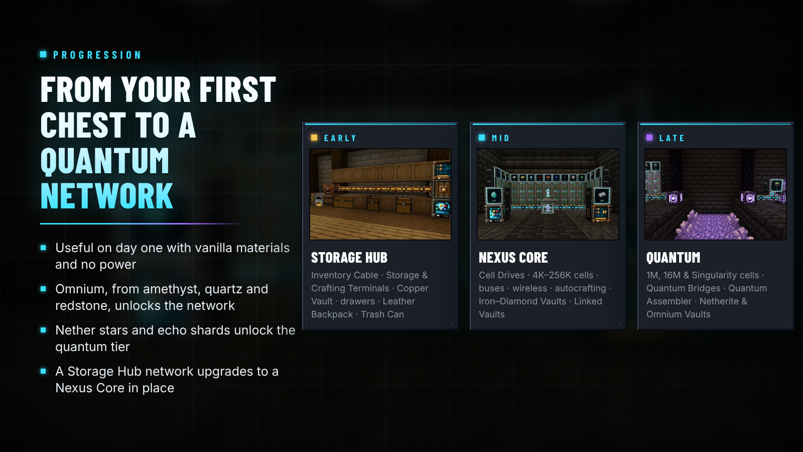 From your first chest to a quantum network
