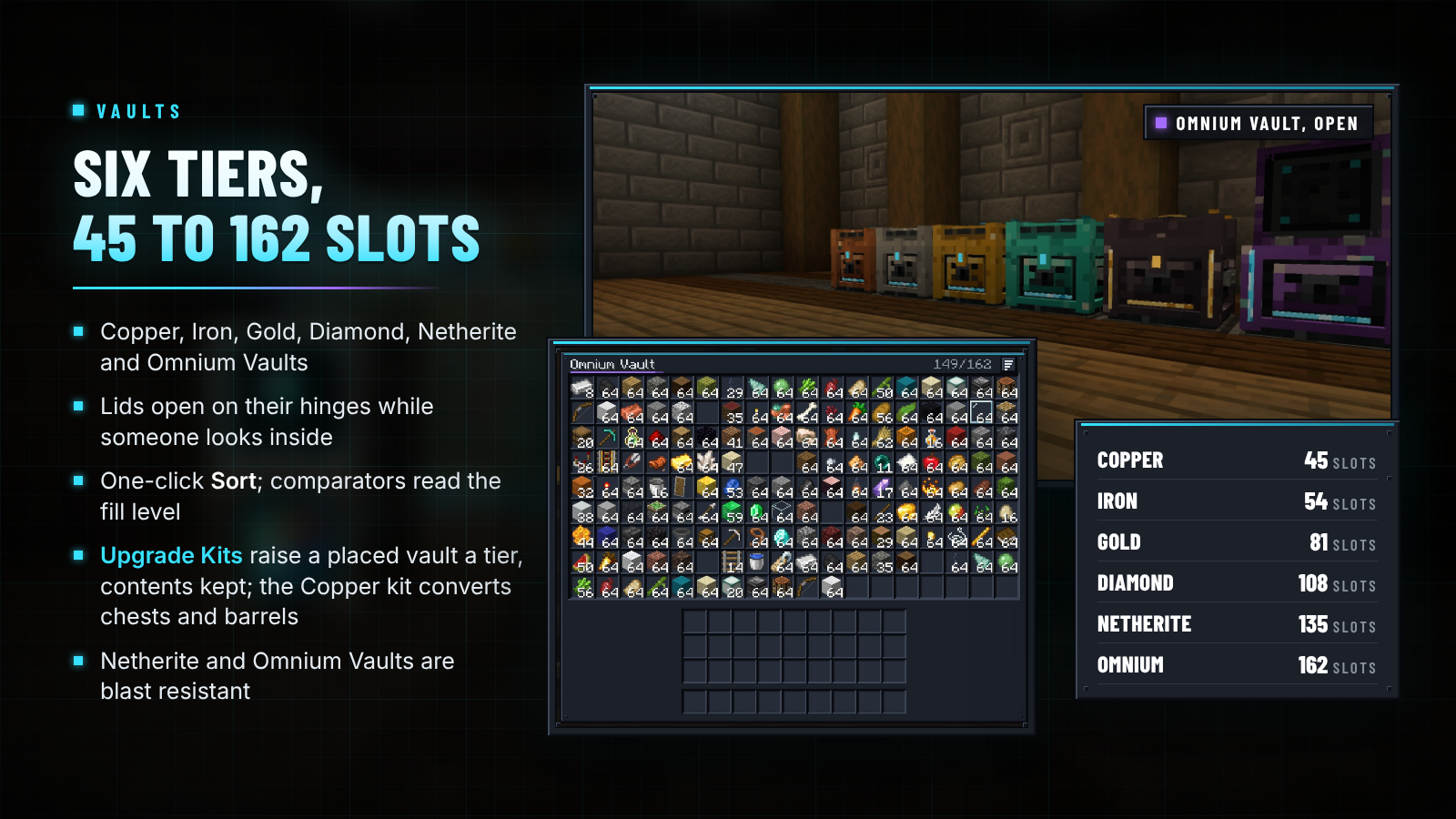 Six tiers, 45 to 162 slots
