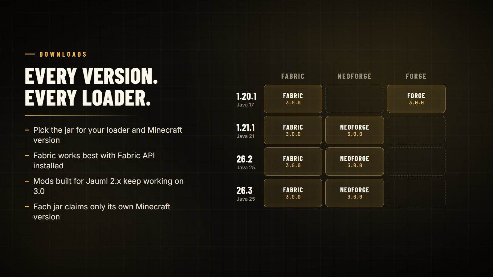Every version. Every loader.