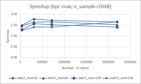 Speedup bpr-max