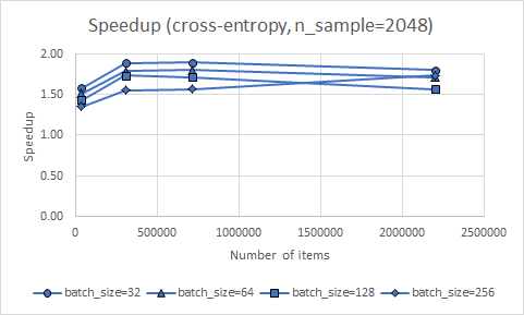 Speedup cross-entropy