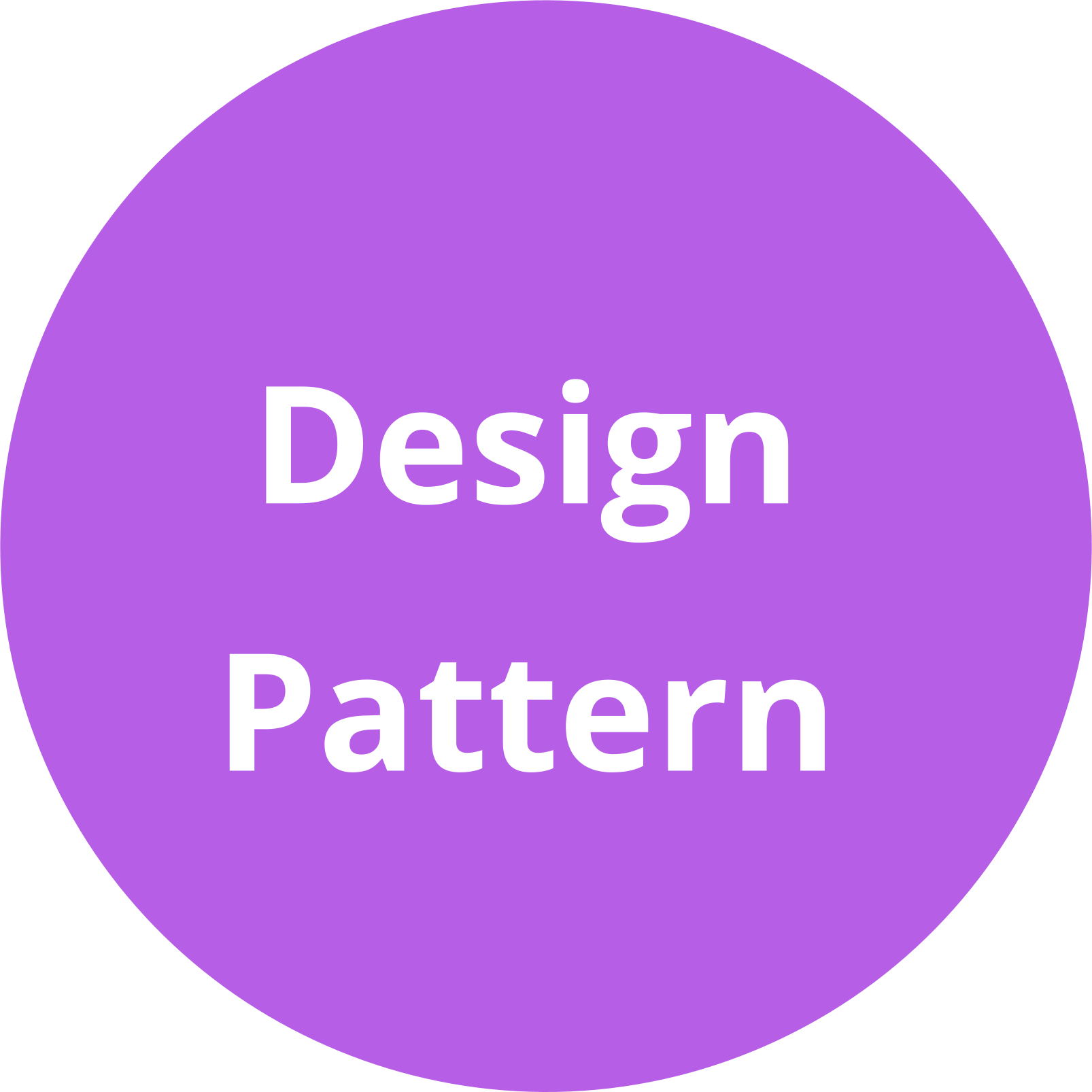 Design patterns in c#