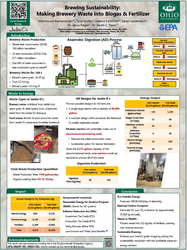 Anaerobic Digestion of Brewery & Food Waste | Mehrnoush Keshavarzian