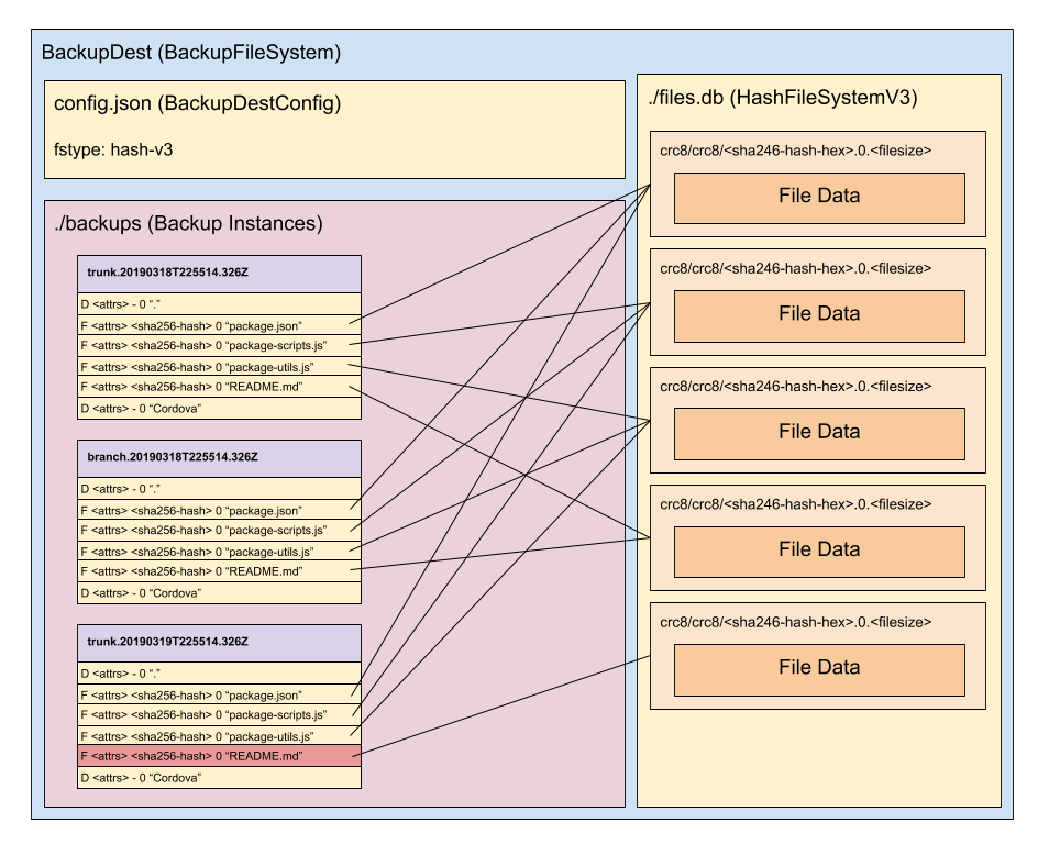 Backup FileSystem V3