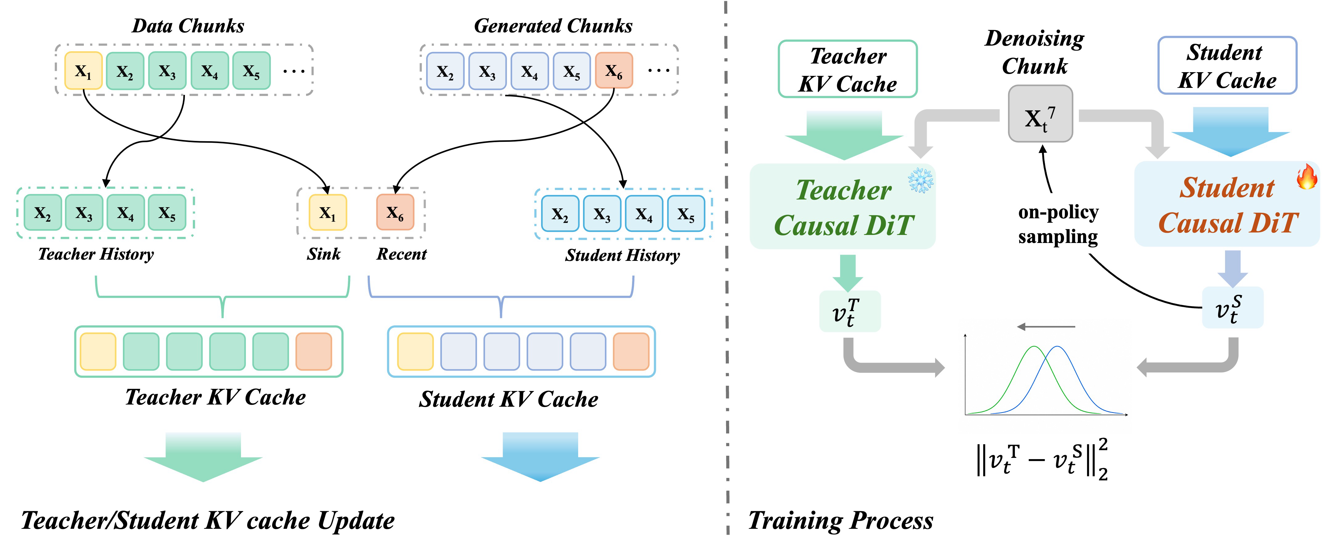 OPSD-V pipeline