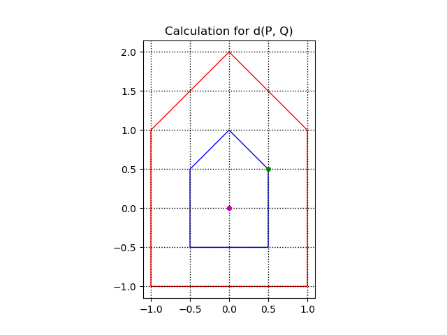 HouseMetric