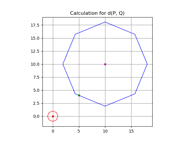 OctagonMetric