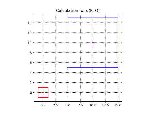 SquareMetric