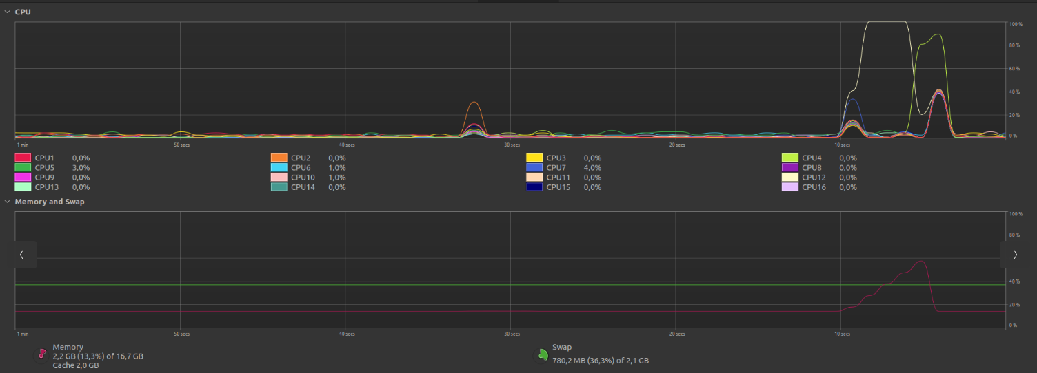 resource_usage