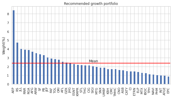 portfolio