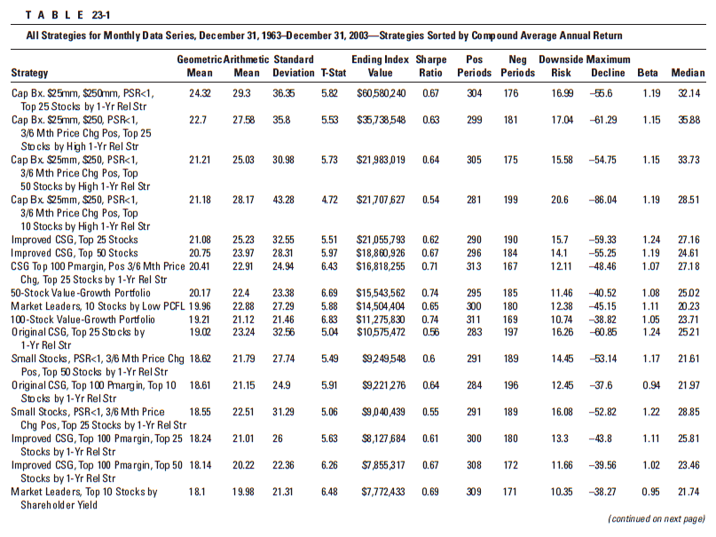 Absolute Returns Table