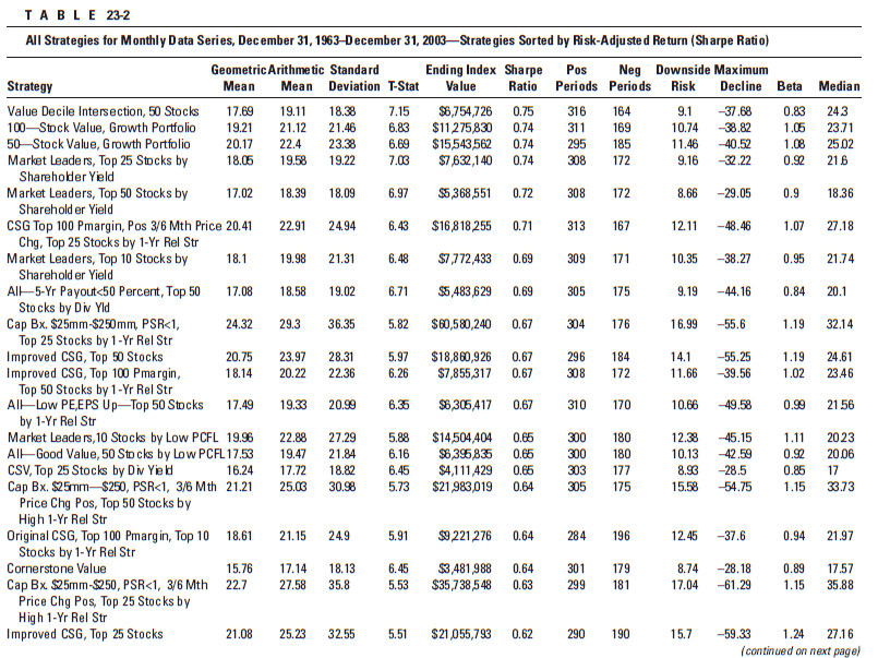 Risk Adjusted Returns Table