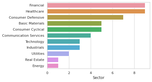 sectors