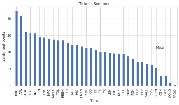 sentiment