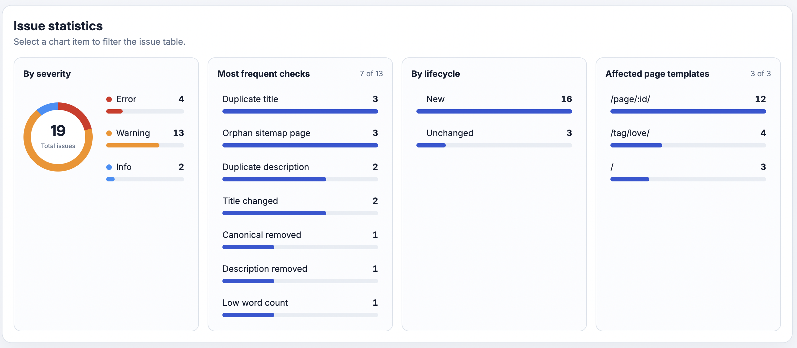 SEO Crawl Audit interactive issue statistics