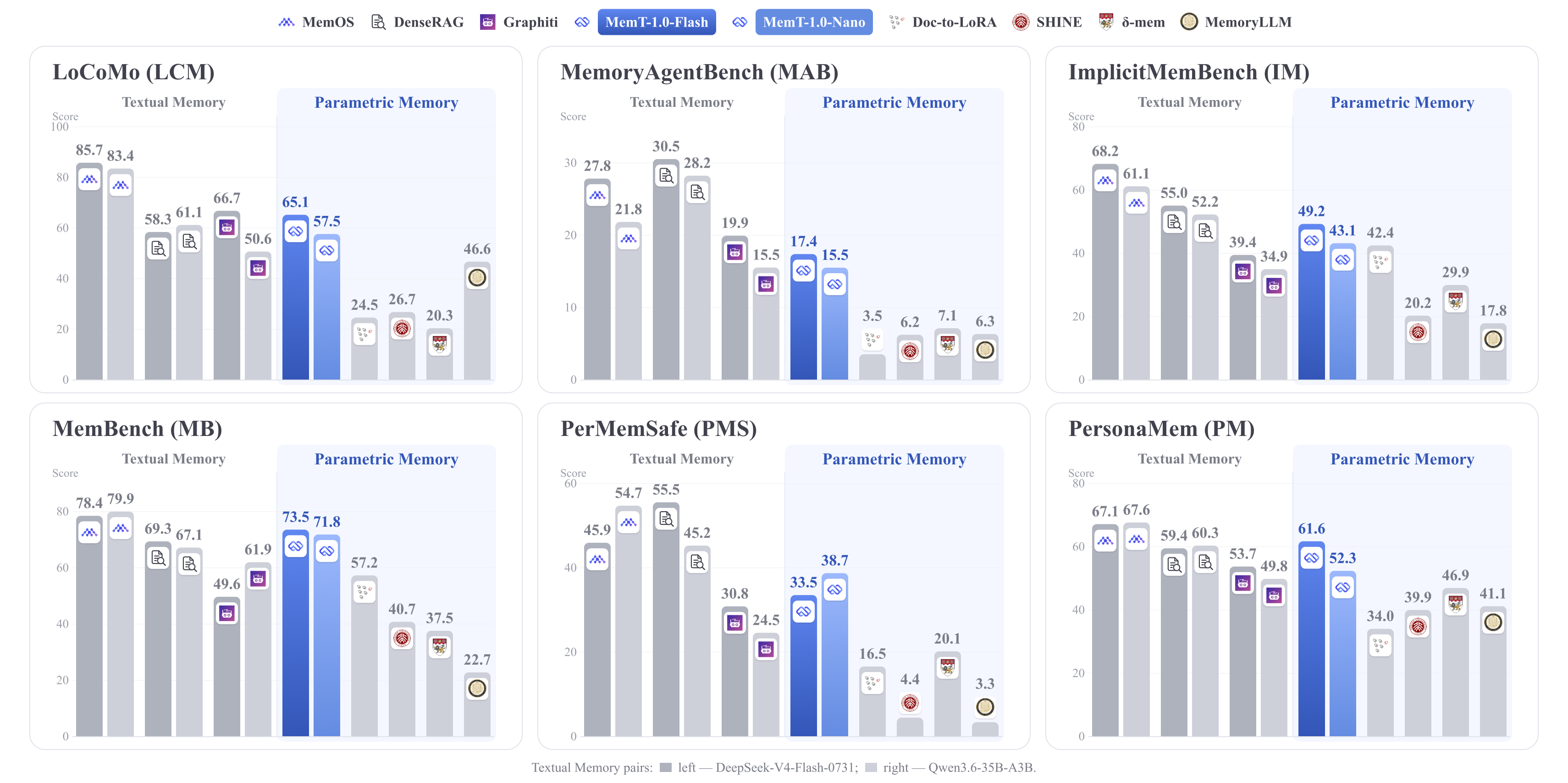 MemT-1.0 memory benchmark results