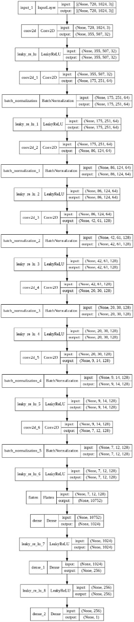 Discriminator Image