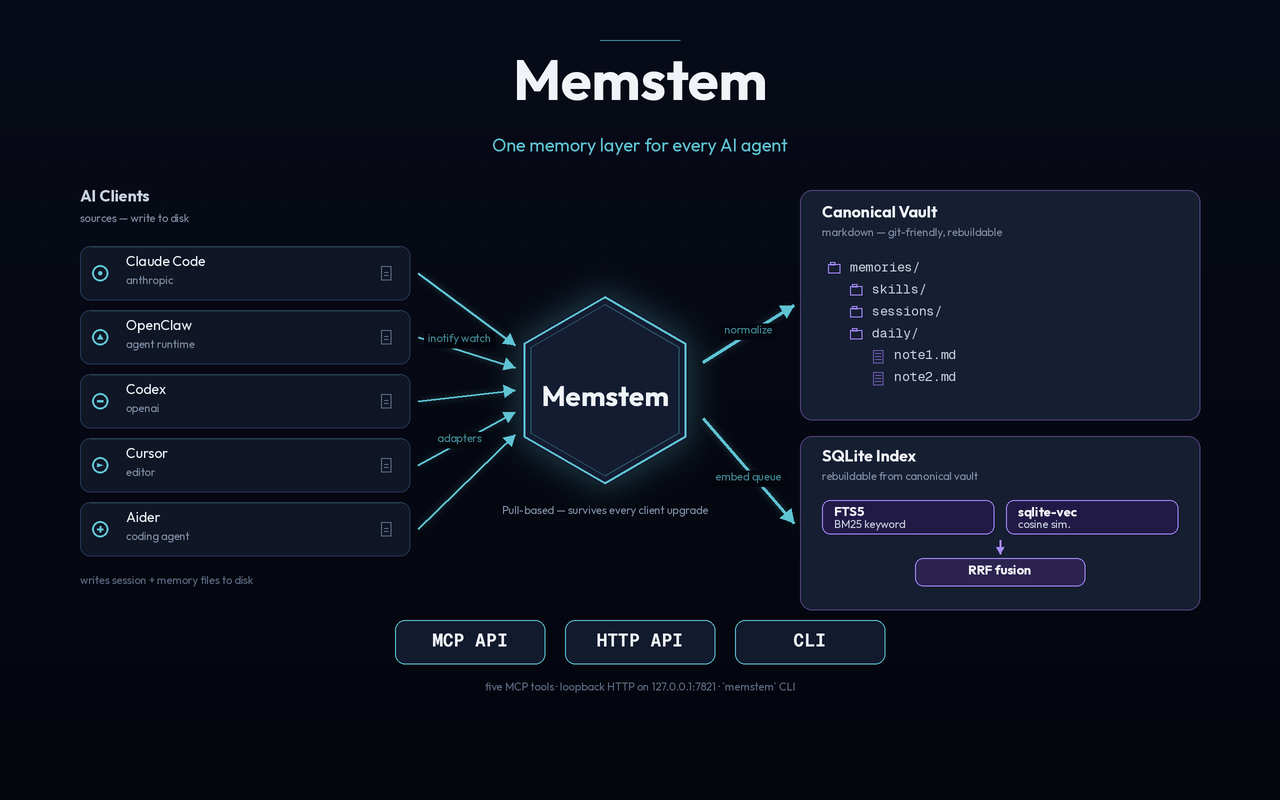 Memstem — one memory layer for every AI agent