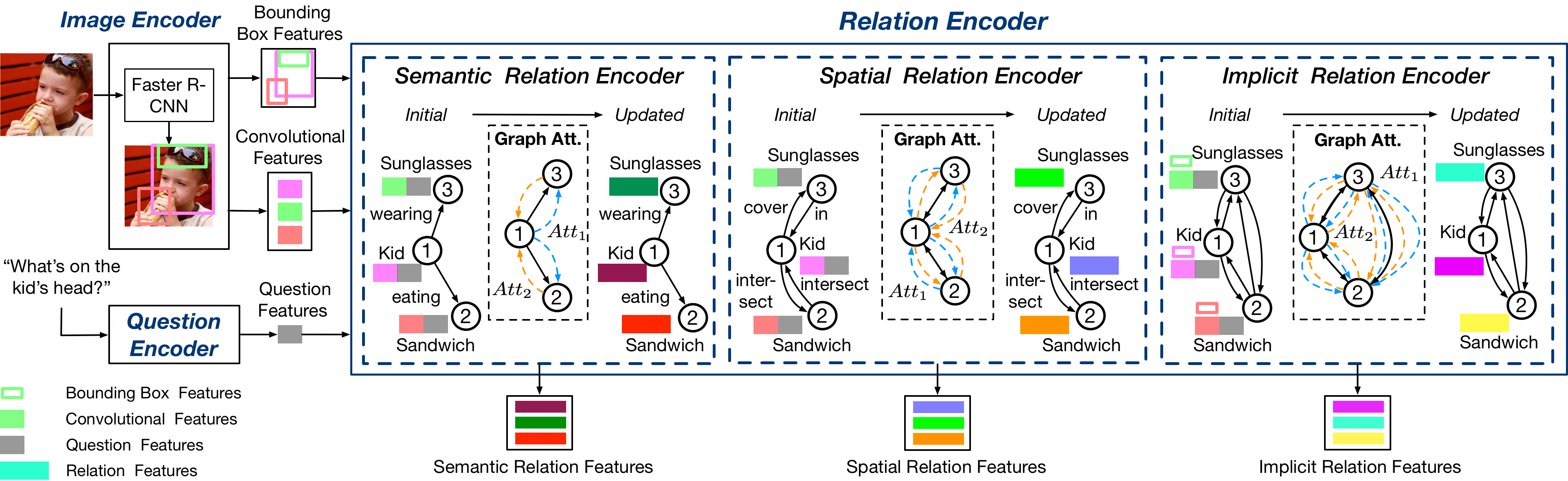 Overview of ReGAT