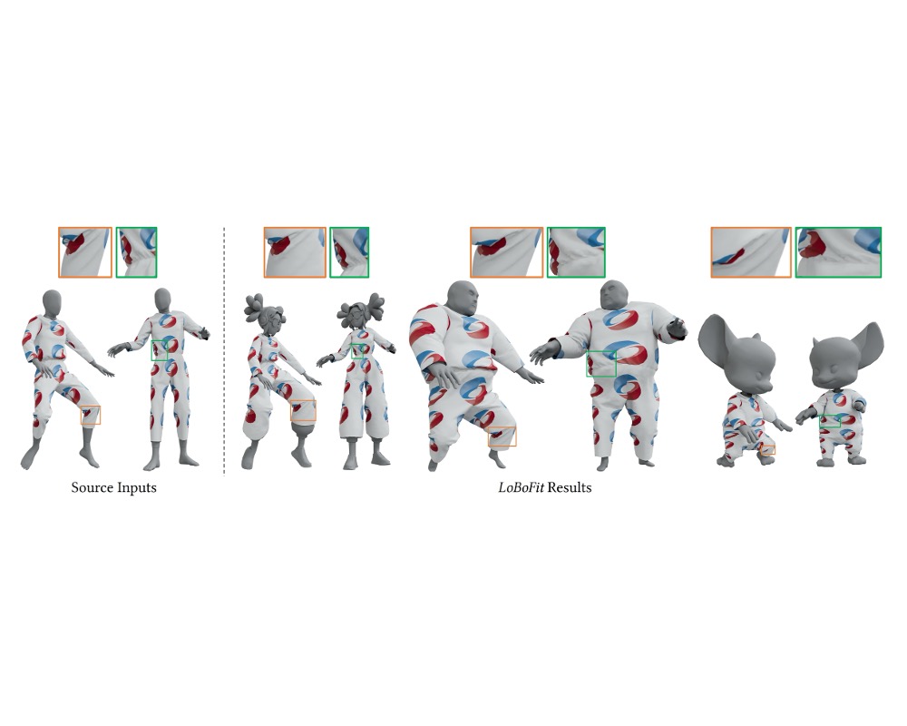 Teaser for LoBoFit: Flexible Garment Refitting via Local Bone Mapping Blending