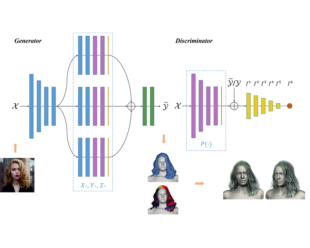 Teaser for Hair-GANs: Recovering 3D Hair Structure from a Single Image