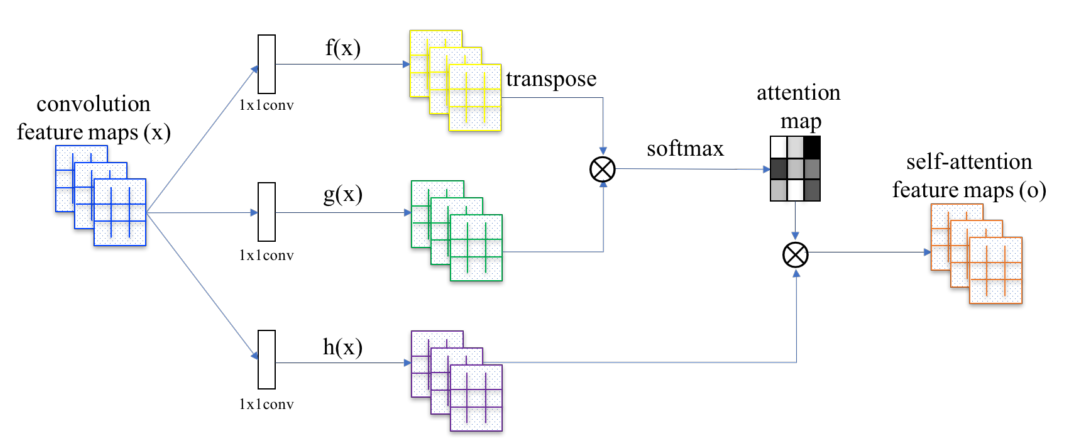 framework