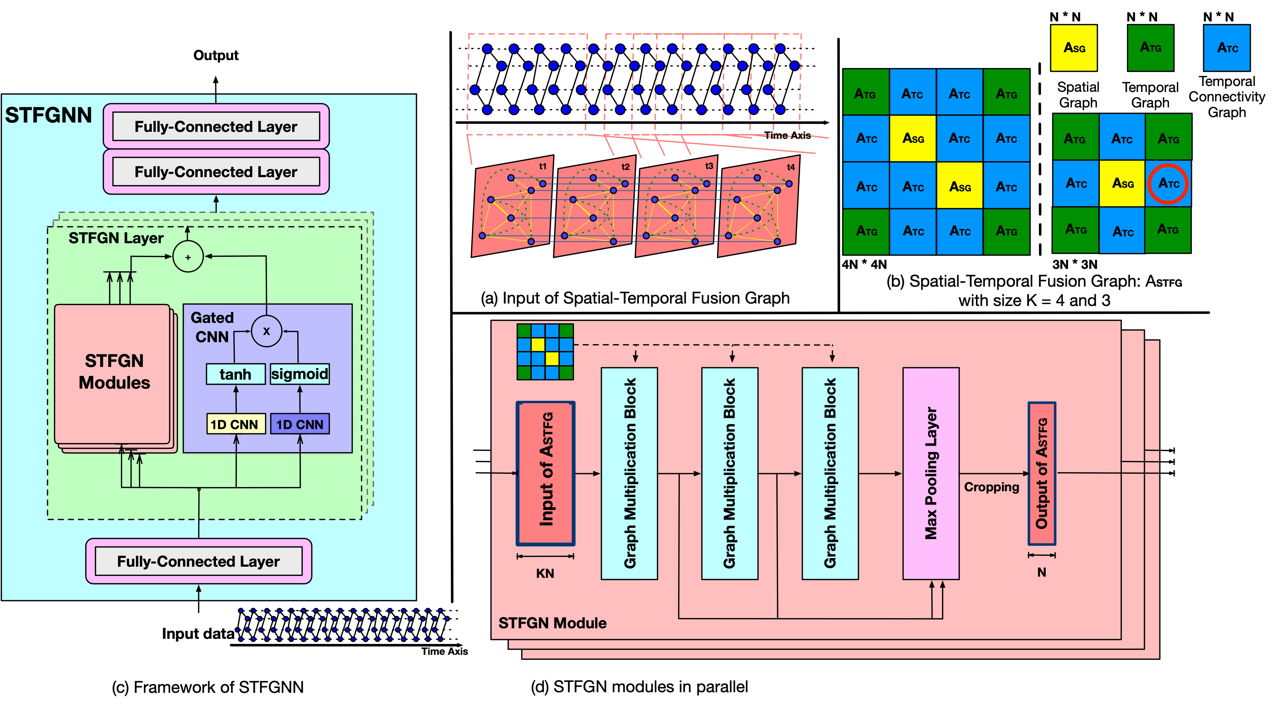 Gated Convolution Explained - AI牛丝