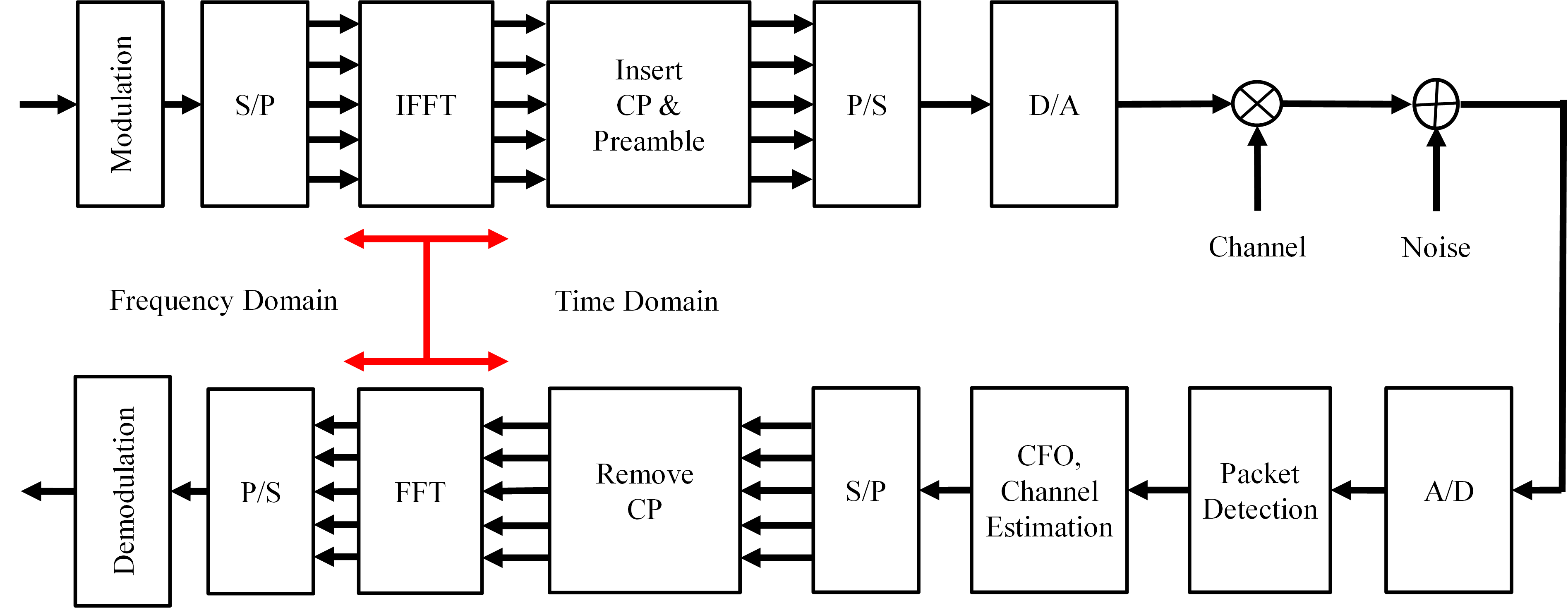 SDR Matlab OFDM 802 11a SDR Matlab OFDM 802 11a