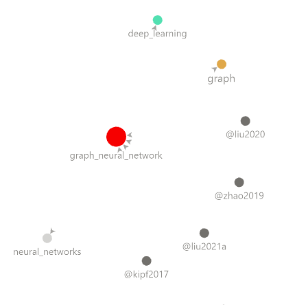 Figure 5: Local graph view of the graph_neural_network node