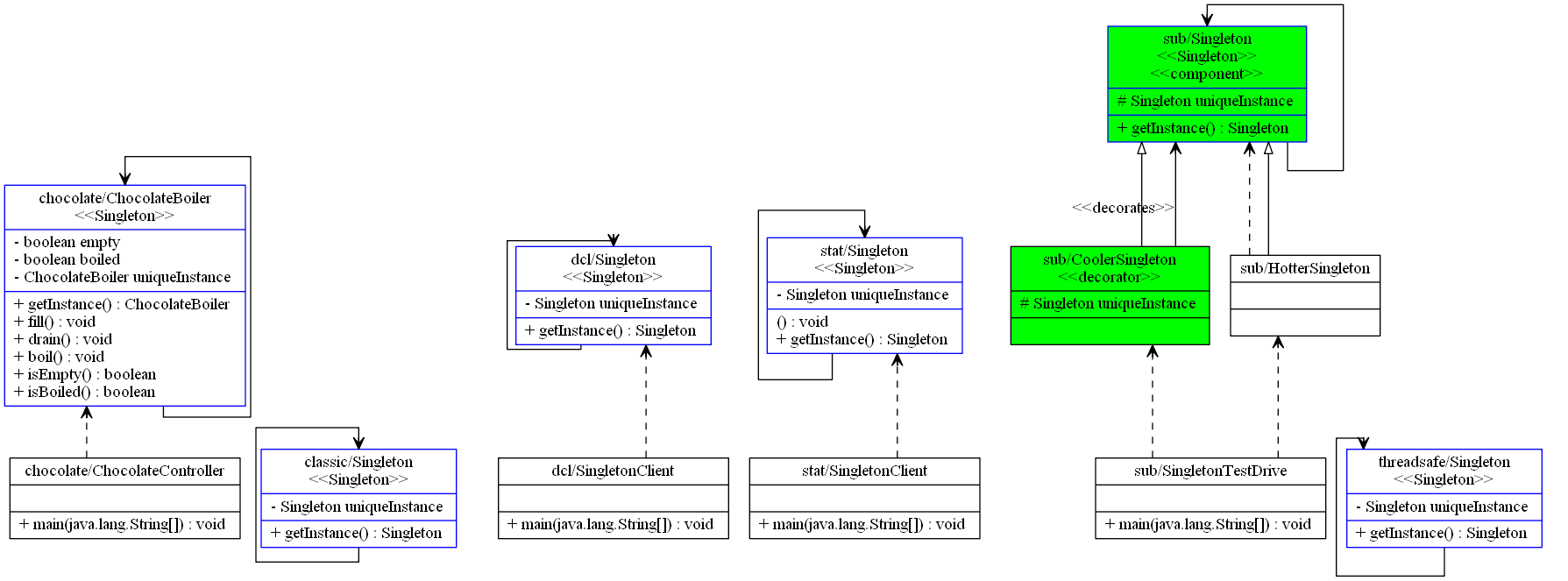 GitHub - Mercieral/code-pattern-detector-and-UML-diagram ...