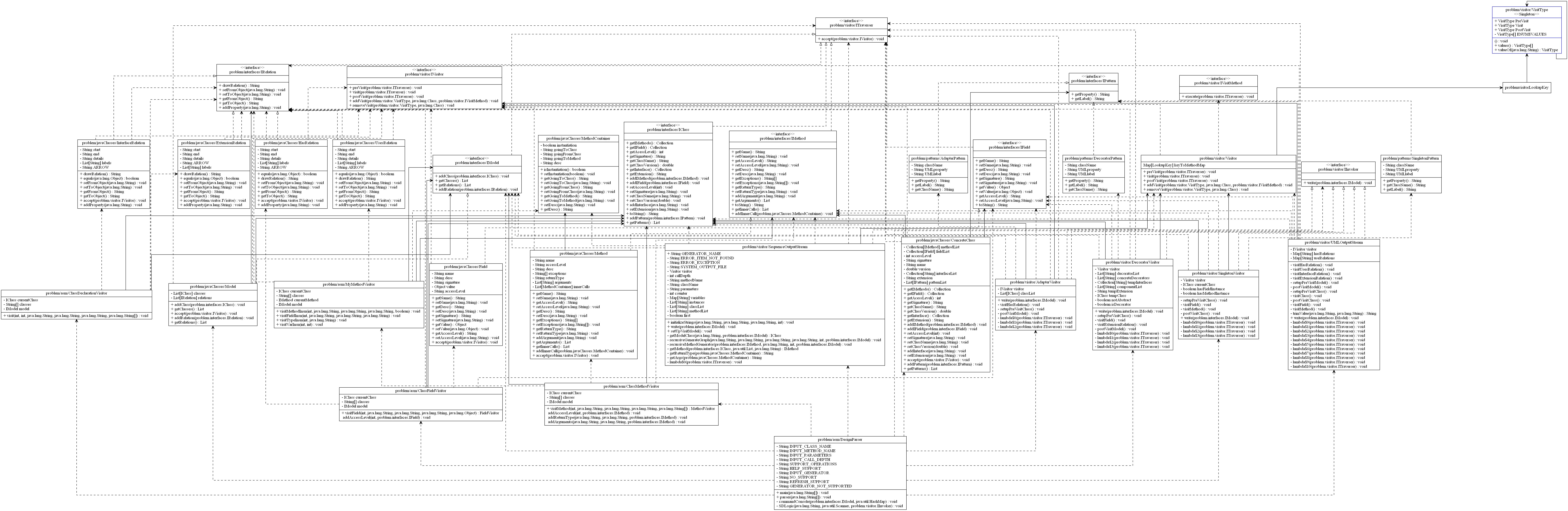 Generated UML Project Diagram