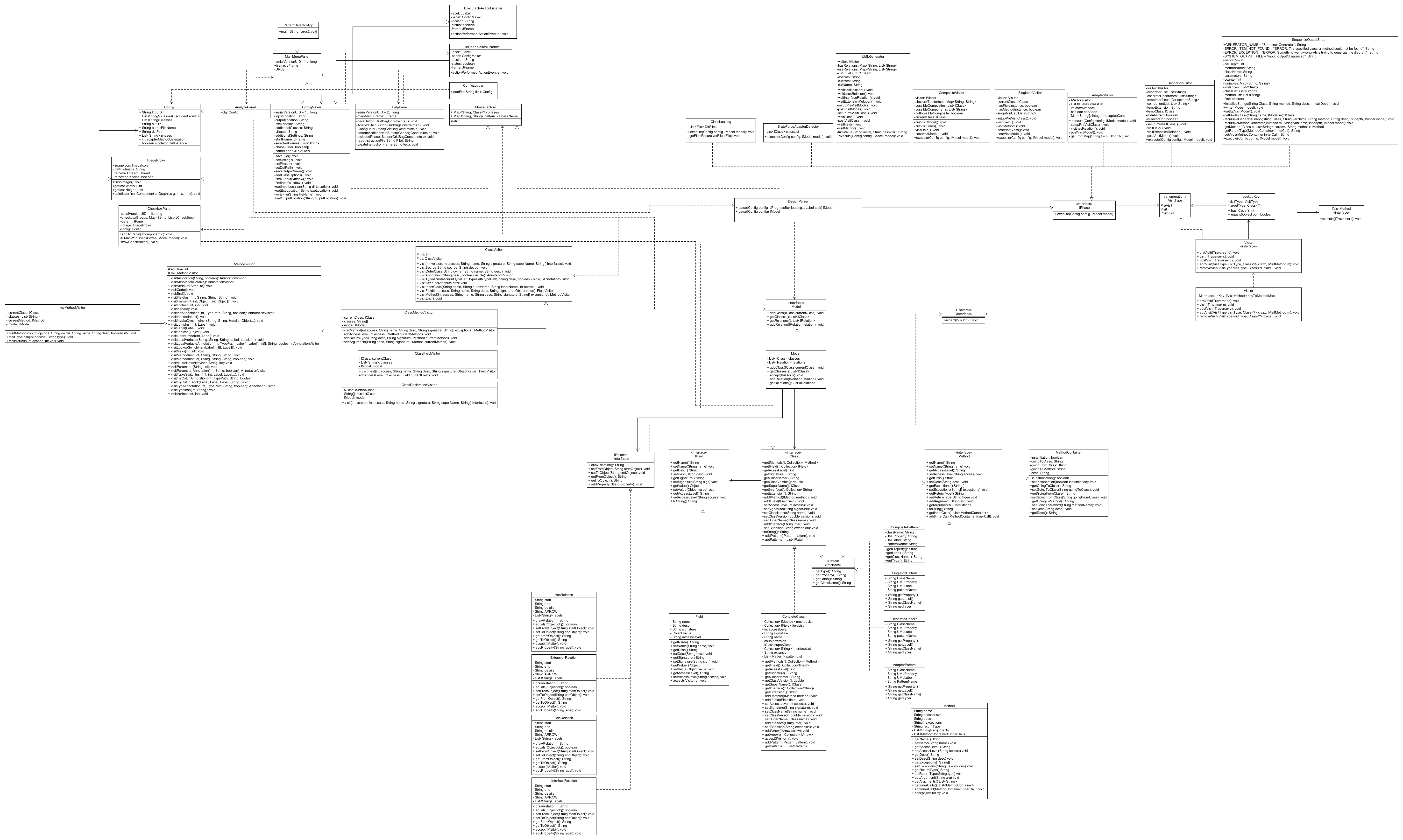 staruml automatic java uml maker