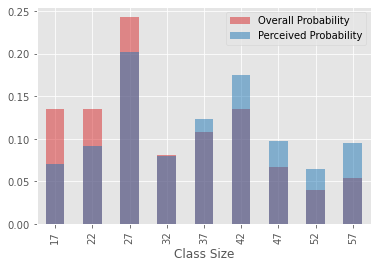 bar graph with overlapping PMFs