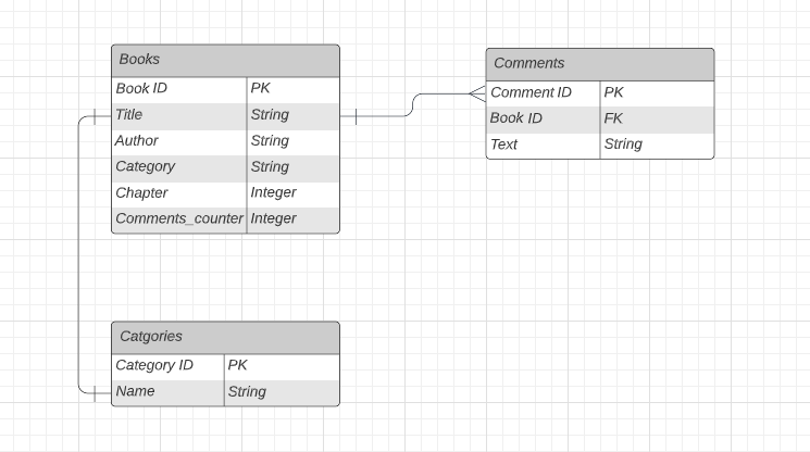 ERDDIAGRAM